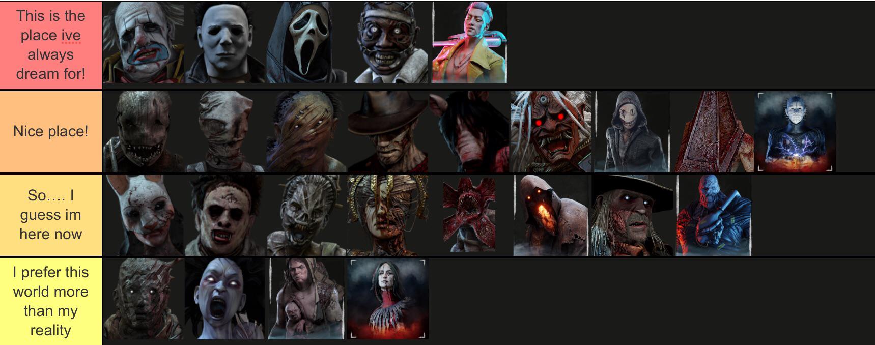 Dead by Daylight killer Tier List